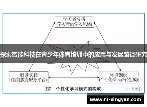 探索智能科技在青少年体育培训中的应用与发展路径研究 探索智能科技在青少年体育培训中的应用与发展路径研究