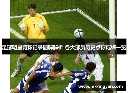 足球明星罚球记录图解解析 各大球员历史点球成绩一览 足球明星罚球记录图解解析 各大球员历史点球成绩一览