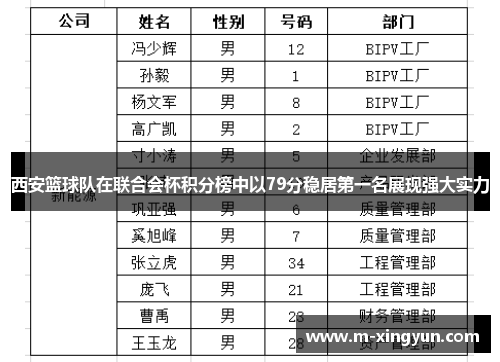 西安篮球队在联合会杯积分榜中以79分稳居第一名展现强大实力